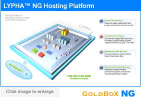 Next Generation Web Hosting Platform (NEW)